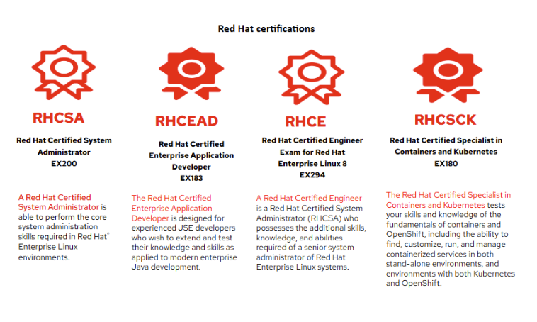 Red Hat Certifications